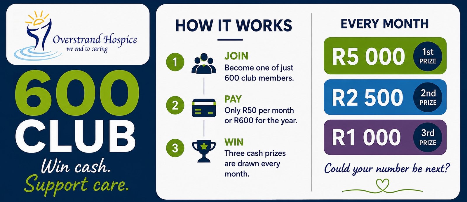 how it works